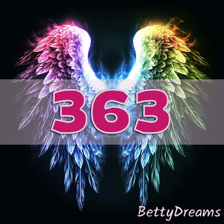 angel number